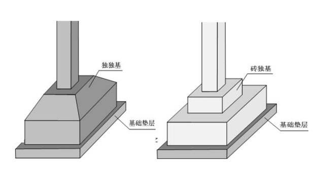 矩形条形基础资料下载-独立基础平法识图（PPT，30页）