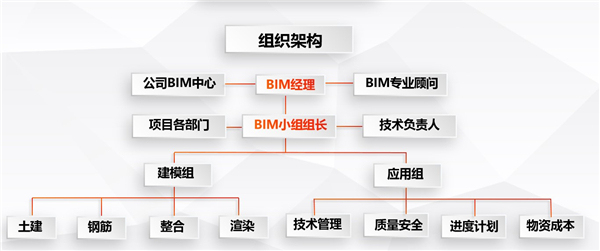 世界最大鞭陀文化博物馆bim技术应用-2.jpg