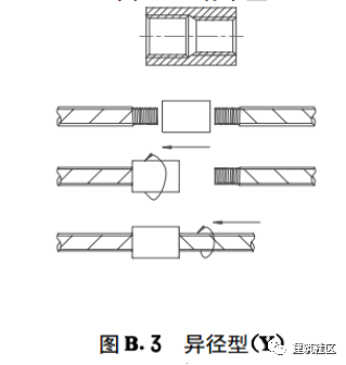 短短2千字让你学会，钢筋连接质量控制那些事儿！！_7