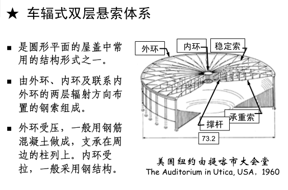 悬索结构体系-structural system of cable structures