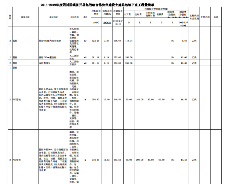 四川区域总包建设工程企业定额-地下室工程量清单