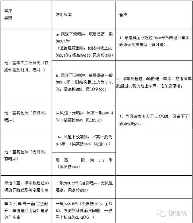 纯干货！规划中的总平图常见问题看这一篇就够了_23