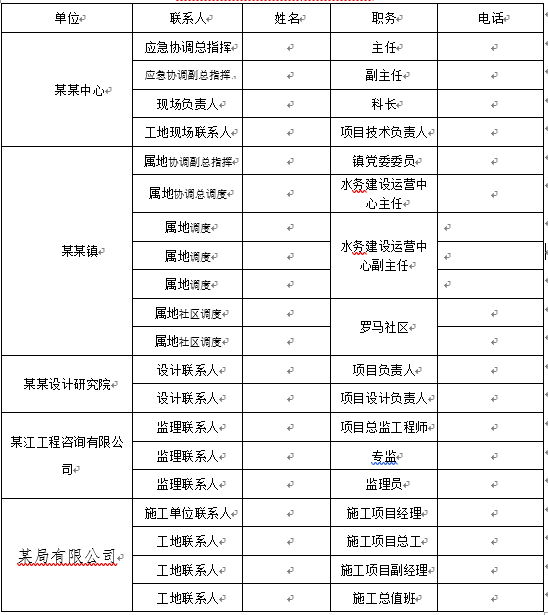 水利工程EPC总承包项目生产安全工作方案和生产安全事故应急预案_2