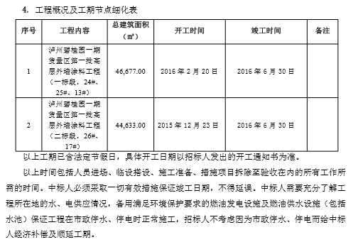 泸州知名地产一期货量区高层外墙涂料工程招标文件（77页）-工程概况及工期节点细化表