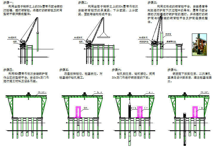 685公里国外干线公路工程施工组织设计332页附图纸236页（斜拉桥，挂篮悬浇梁）-水中桩基施工步骤