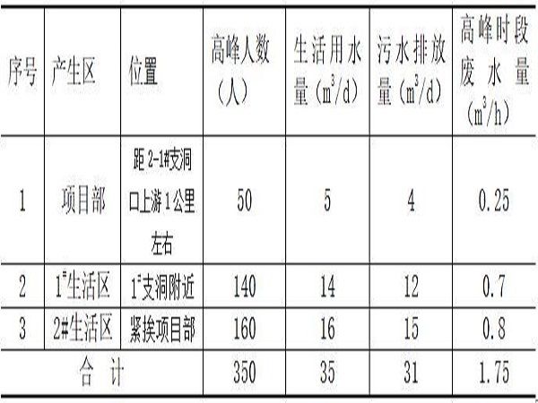 工程水土保持施工方案资料下载-引水隧洞工程水土保持施工方案