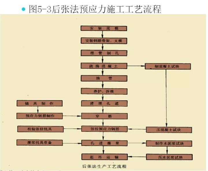 混凝土简支梁桥该有的重点，都在这篇帖子里了，整的手都要断了！_36