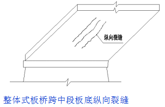 桥梁的56个加固技术方法，图文并茂，超级实用！_10