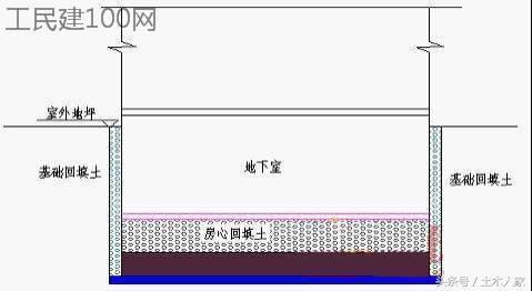 土石方工程清单算法