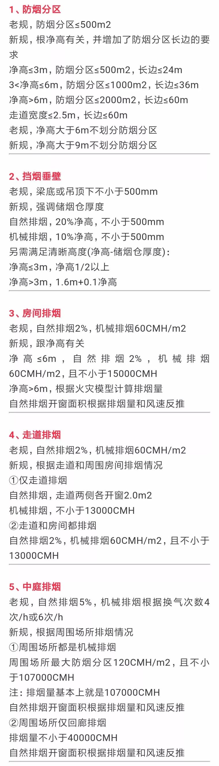 新监理规范表格填写示例资料下载-[收藏]新防排烟规范标准条文总结