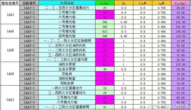 电力负荷如何计算？电流如何计算？