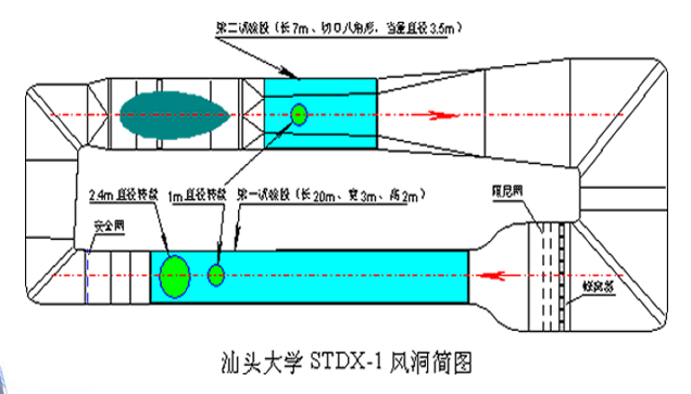 高层建筑结构抗风设计（PPT，100页）_2