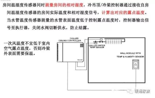 大神说风机盘管选型，看这篇就够了_56