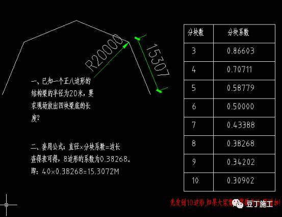 现场施工中常用的一些小技巧_2