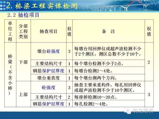 公路桥梁交工验收检测项目全流程，先收藏，总会用得上！_5