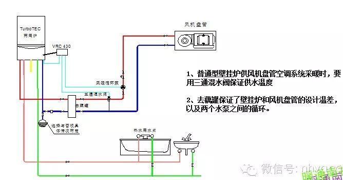 常见家居采暖系统设计的问题与改进_8