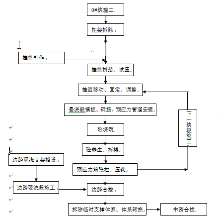 少林河特大桥主桥挂篮悬臂浇筑施工安全专项方案_2