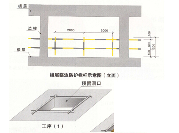 [天津]生态城项目管理实施规划（630页，图文丰富）-楼层临边防护栏杆示意图