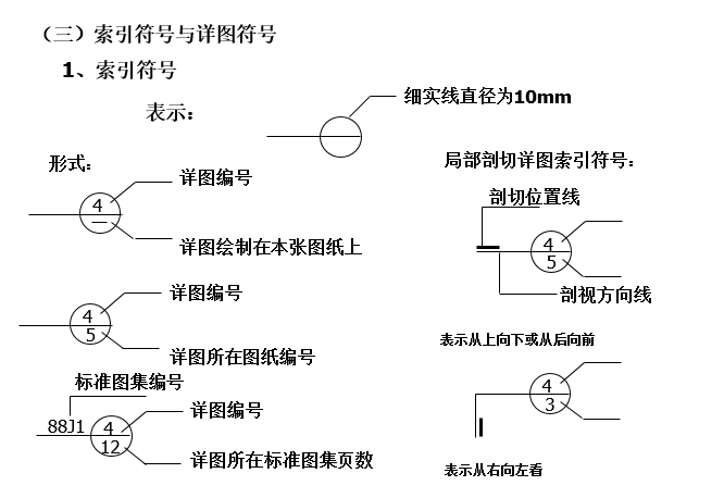 建筑工程施工图及常用图例-索引符号