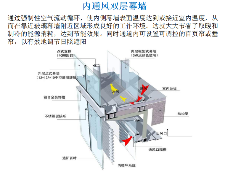 玻璃幕墙工程图图解-内通风双层幕墙