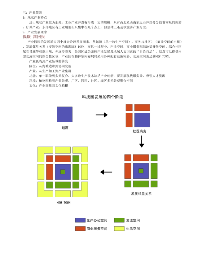 [东南]汤山三创科技园规划设计文本（包含PDF+40页）-产业规划