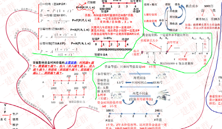 2018一级建造师经济思维导图