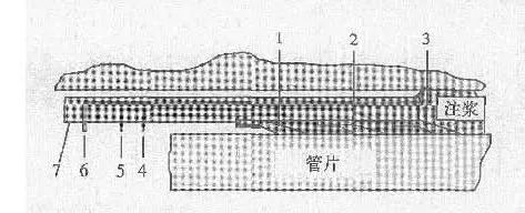 高水压地段泥水盾构施工防水技术_3