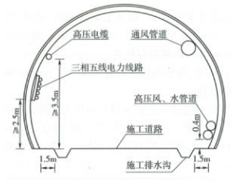 高速公路施工进度管控资料下载-玉溪至楚雄高速公路施工现场管控要点