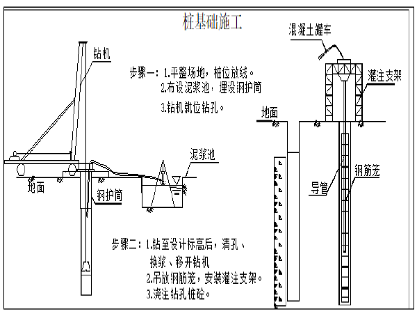 古镇整治资料下载-[成都]平乐古镇道路及桥梁施工方案