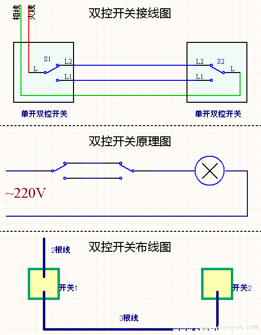 双控双控开关资料下载-多控、双控开关接线图