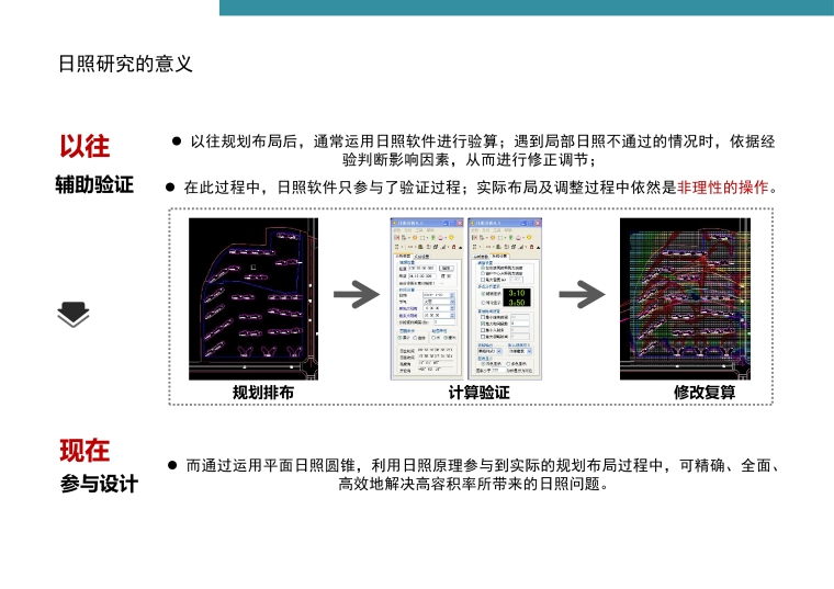 深圳知名地产·标准化定型产品研发手册丨完整版丨PPT+PDF+JPG丨267P-34