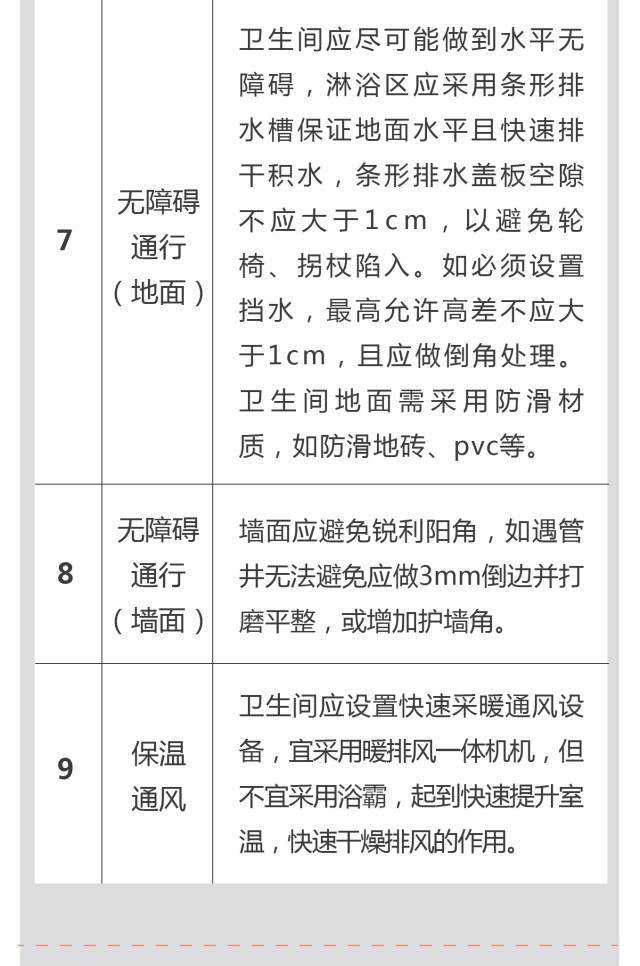 超全！！养老社区报告（规划+景观+建筑+户型）_53