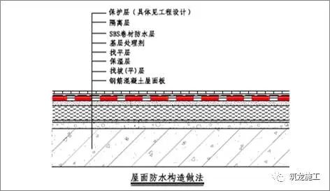 屋面女儿墙附加层采用与大面同材质的防水卷材,热熔满粘施工,附加层