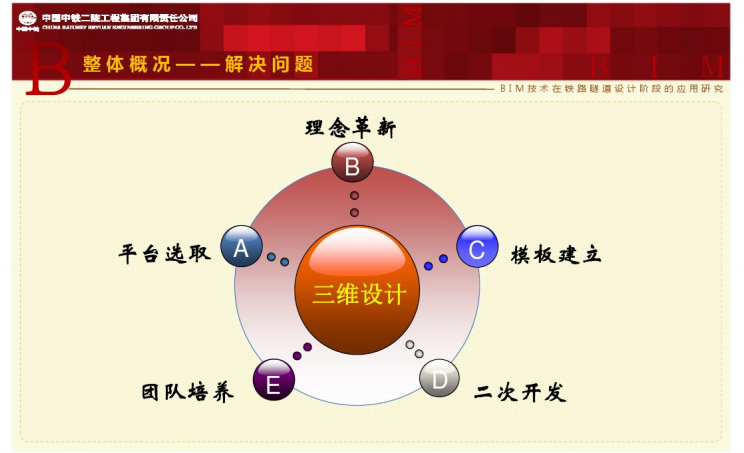 BIM技术在铁路隧道设计阶段的应用研究（99页）_5