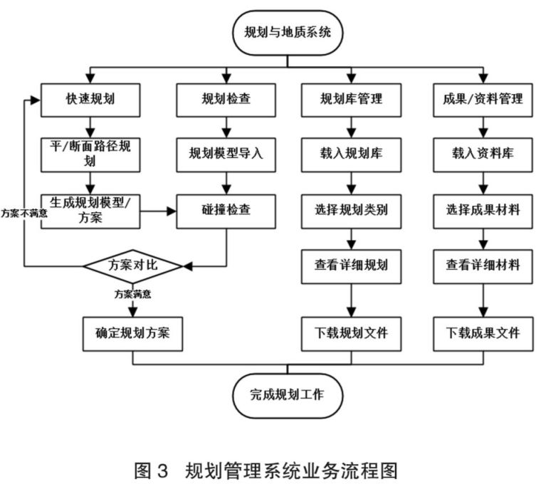 地下综合管廊全生命周期信息管理系统设计方案分享！_2