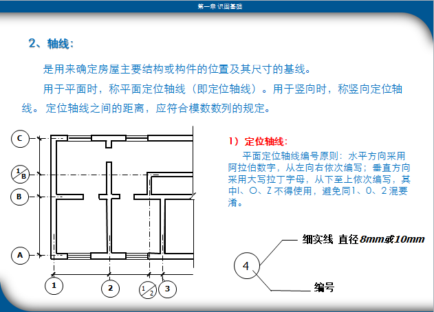 工程施工图识图教程-轴线