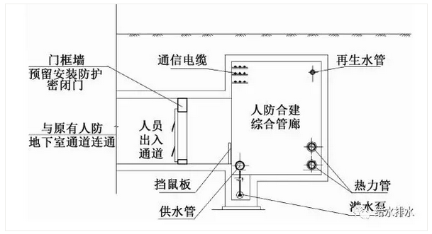 特殊区域里的地下综合管廊设计方案汇总_28