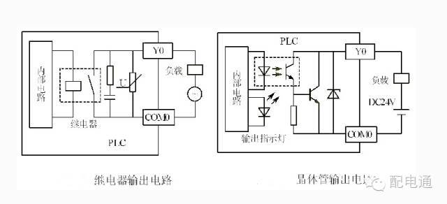 电气电路图讲解资料下载-讲解PLC初学者必须掌握典型的电路