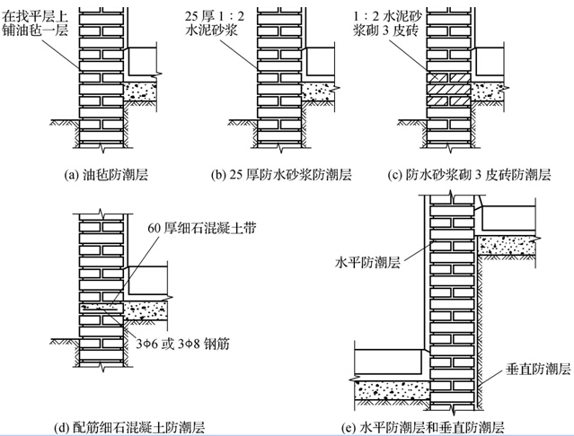 《砌体结构工程施工》课程讲义941页PPT（附视频，案例，实训）-墙身防潮层的构造做法