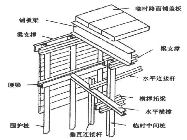 [硕士]明盖结合装配式铺盖法地铁车站施工几个关键问题研究101页-铺盖体系示意图