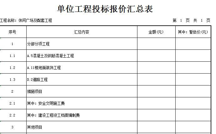 [重庆]扶贫搬迁配套基础设施工程预算书（招标文件、清单、软件）-单位工程投标报价汇总表