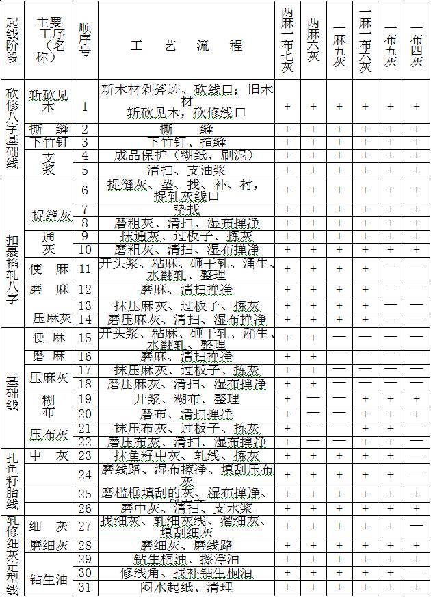 古建筑有规范了！！住建部发布《传统建筑工程技术规范》_174