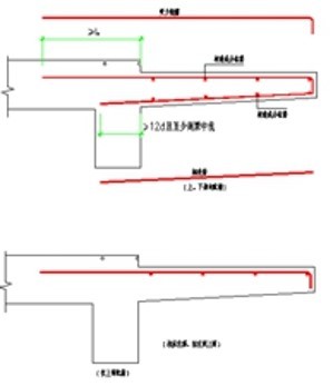 认知现浇板结构施工图及其钢筋排布规则-悬挑板钢筋构造