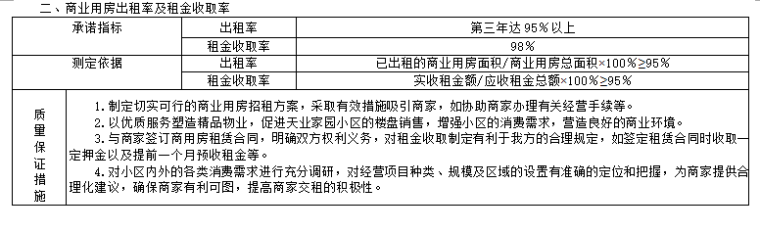 知名地产集团物业管理方案-商业用房出租率及租金收取率