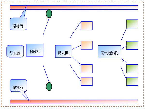 钢桁梁桥CAD资料下载-特大桥主桥钢桁梁制造工地涂装施工技术交底书