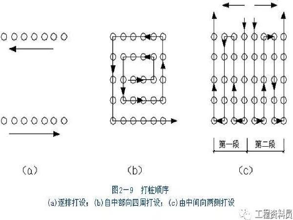 工程桩的入土深度资料下载-预制桩超详细的施工过程工艺