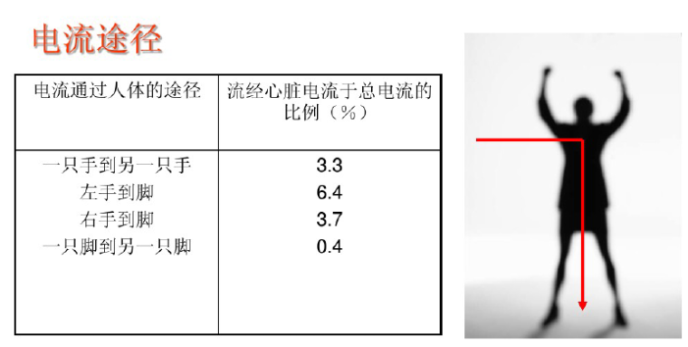 电气安全与设备管理基础知识_6