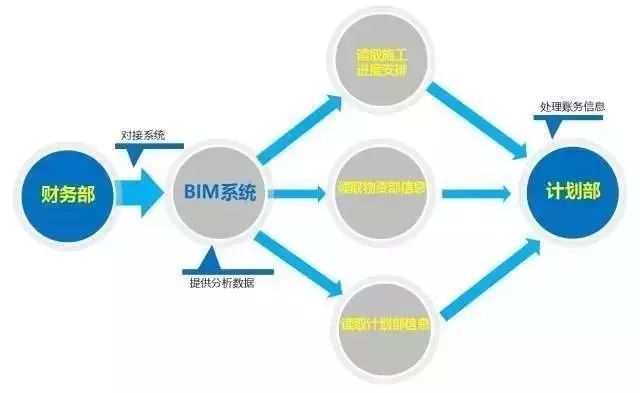 施工BIM经典入门手册及典型案例赏析！_12