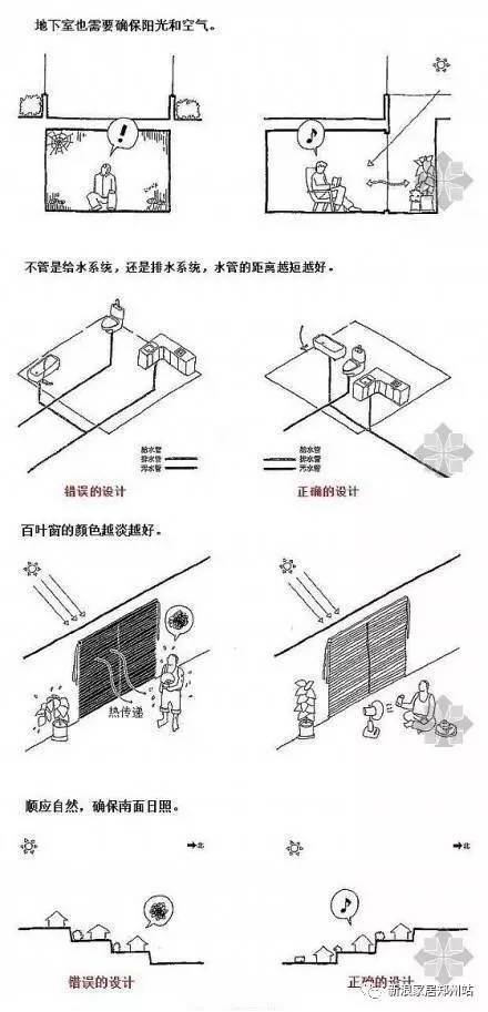 建筑学知识应用到家庭装修的实用帖_4