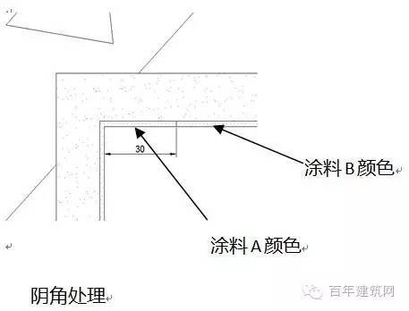 建筑工程施工中易多发的质量缺陷及防控措施_3